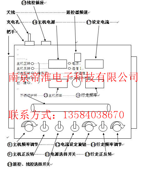 31路30工業(yè)無線遙控器485通信