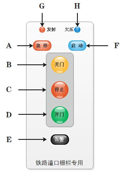 廠家鐵路道口柵欄遙控器-鐵道柵欄遙控器(工業(yè)無(wú)線遙控器)介紹