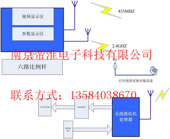 井下油料車遙控器技術(shù)方案