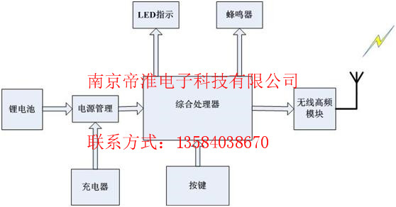 地鐵信號燈遙控器技術(shù)方案